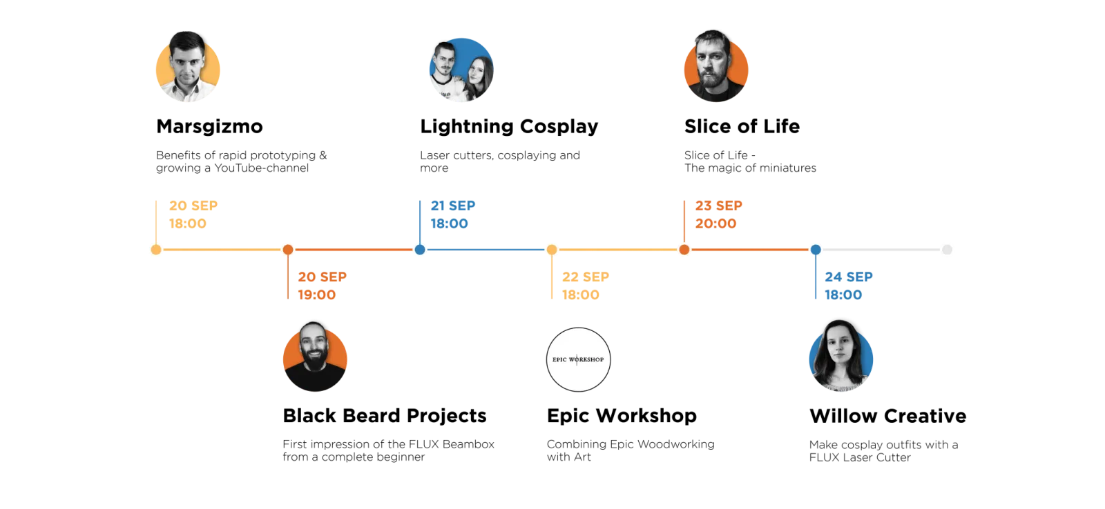 Meet FLUX event timeline featuring the six guest makers