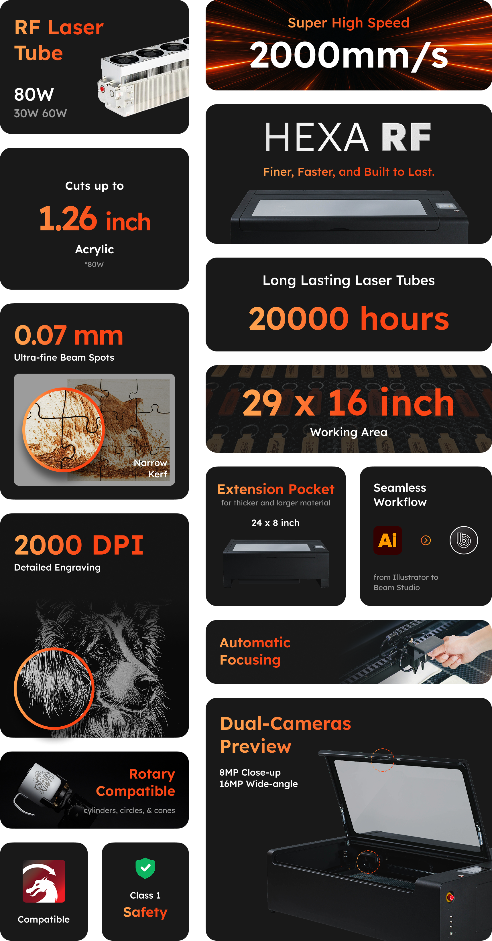 HEXA RF mobile highlights in inches